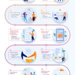 What is digital signage infographic by Mvix